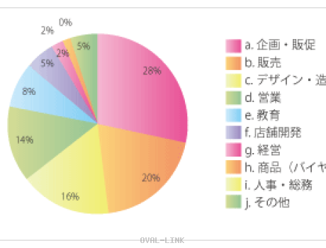 2.参加者の職種